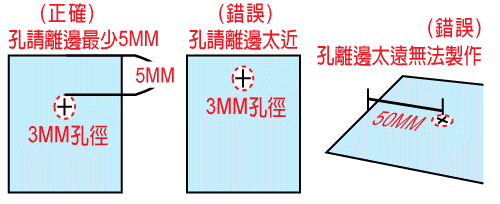 後加工細項須知與費用::藍格印刷