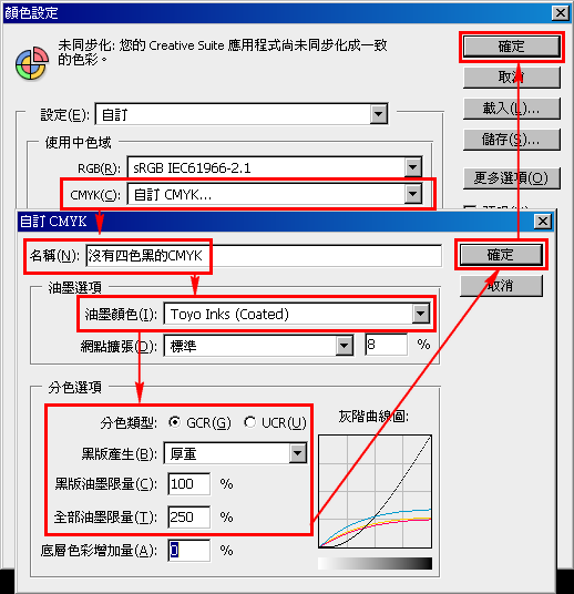 四色黑 藍格印刷